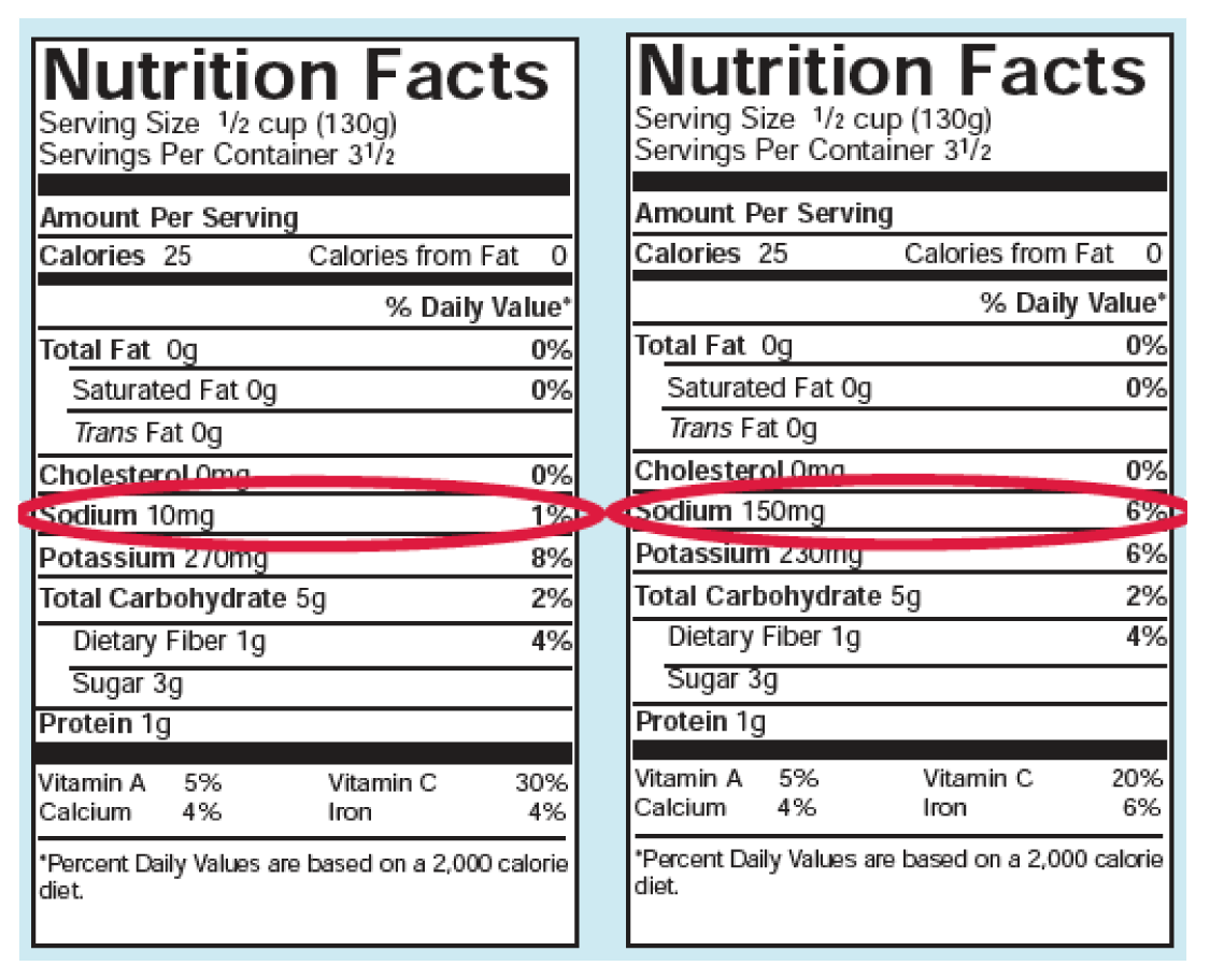 Salt Nutrition Facts